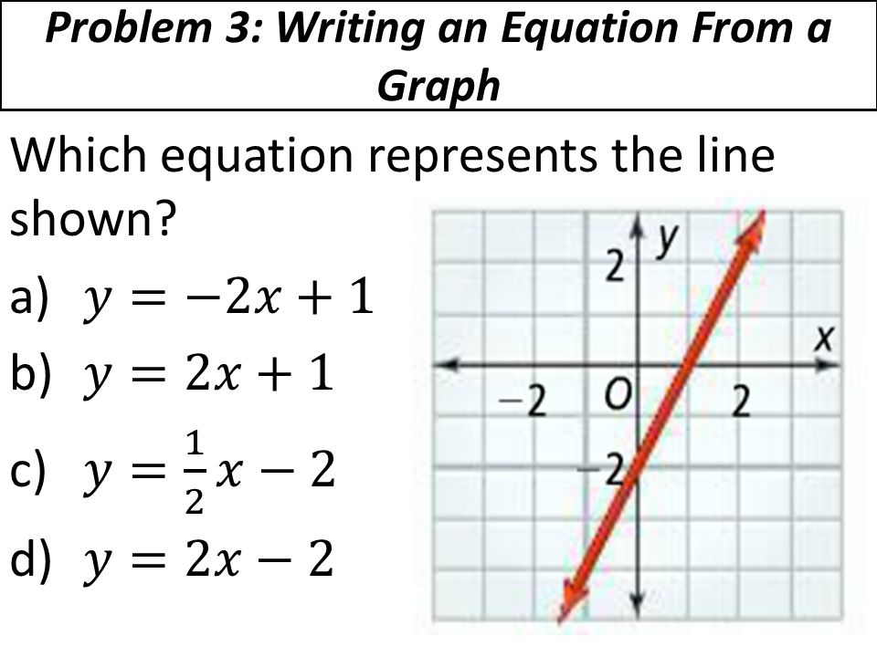 Problem 3: Writing an Equation From a Graph