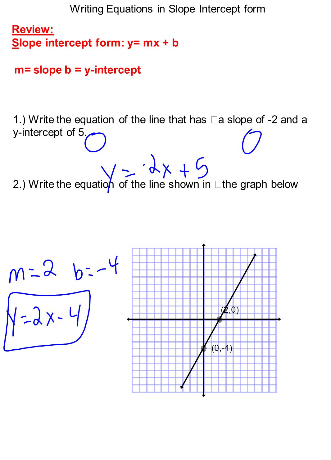 how to find the equation of a line with one point and no slope writing equations from graphs worksheet