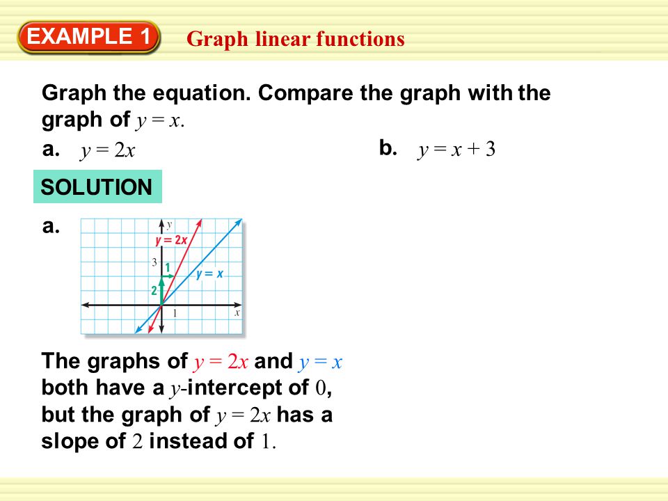 Graph linear functions EXAMPLE 1 Graph the equation.