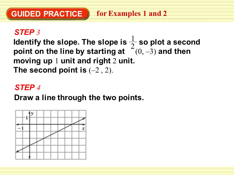 GUIDED PRACTICE for Examples 1 and 2 STEP 3 Draw a line through the two points.