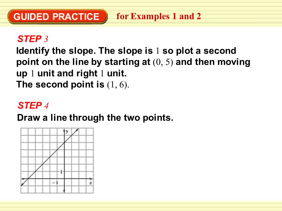 GUIDED PRACTICE for Examples 1 and 2 STEP 3 Identify the slope.