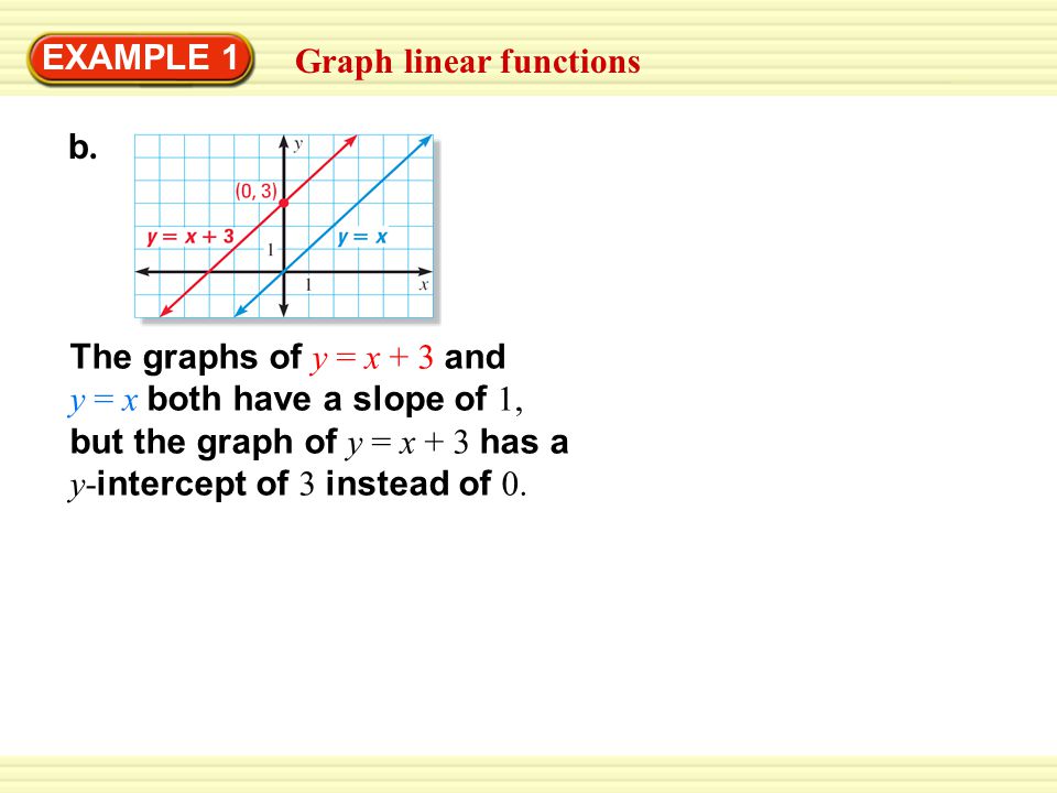 Graph linear functions EXAMPLE 1 b.b.