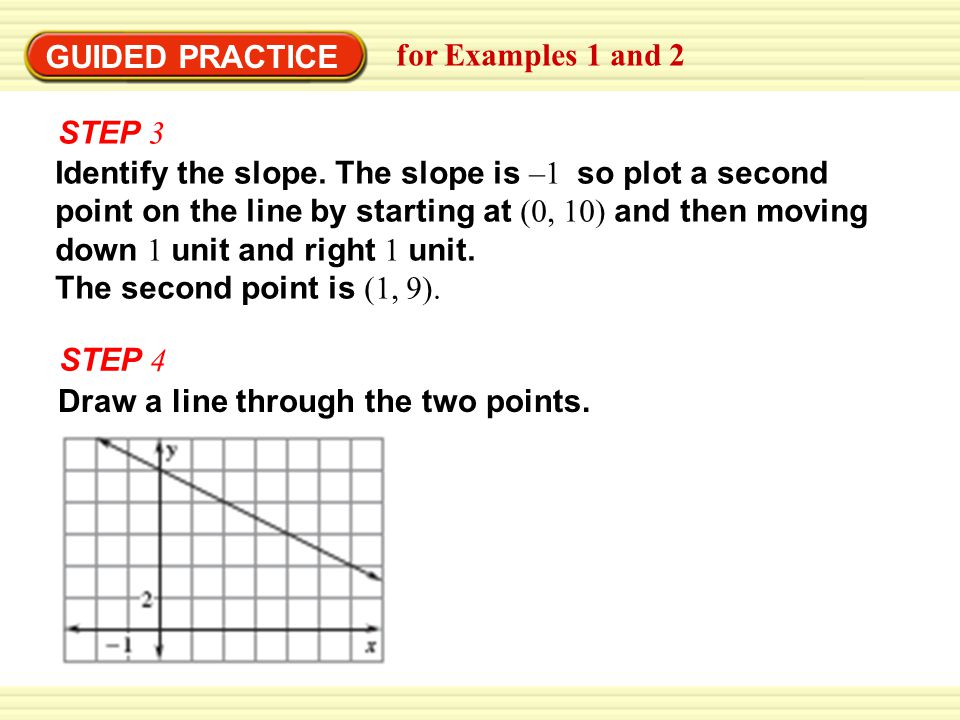 GUIDED PRACTICE for Examples 1 and 2 STEP 3 Identify the slope.