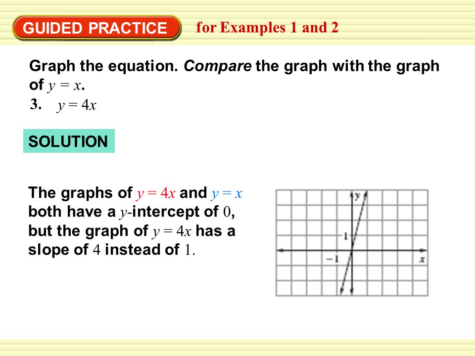 SOLUTION GUIDED PRACTICE for Examples 1 and 2 Graph the equation.