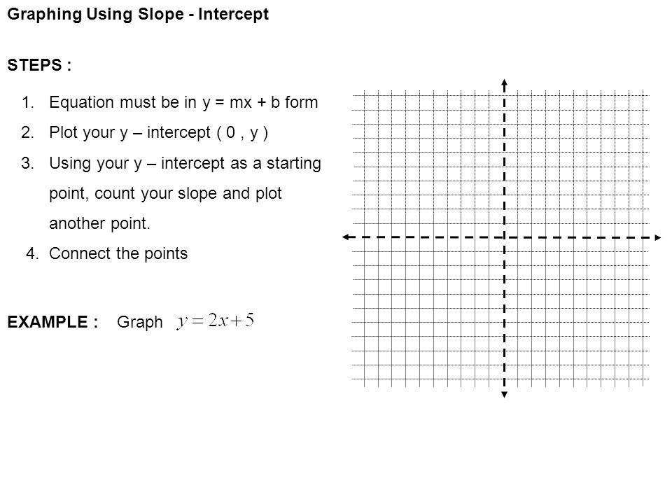Graphing Using Slope - Intercept STEPS : 1. Equation must be in y = mx + b form 2.