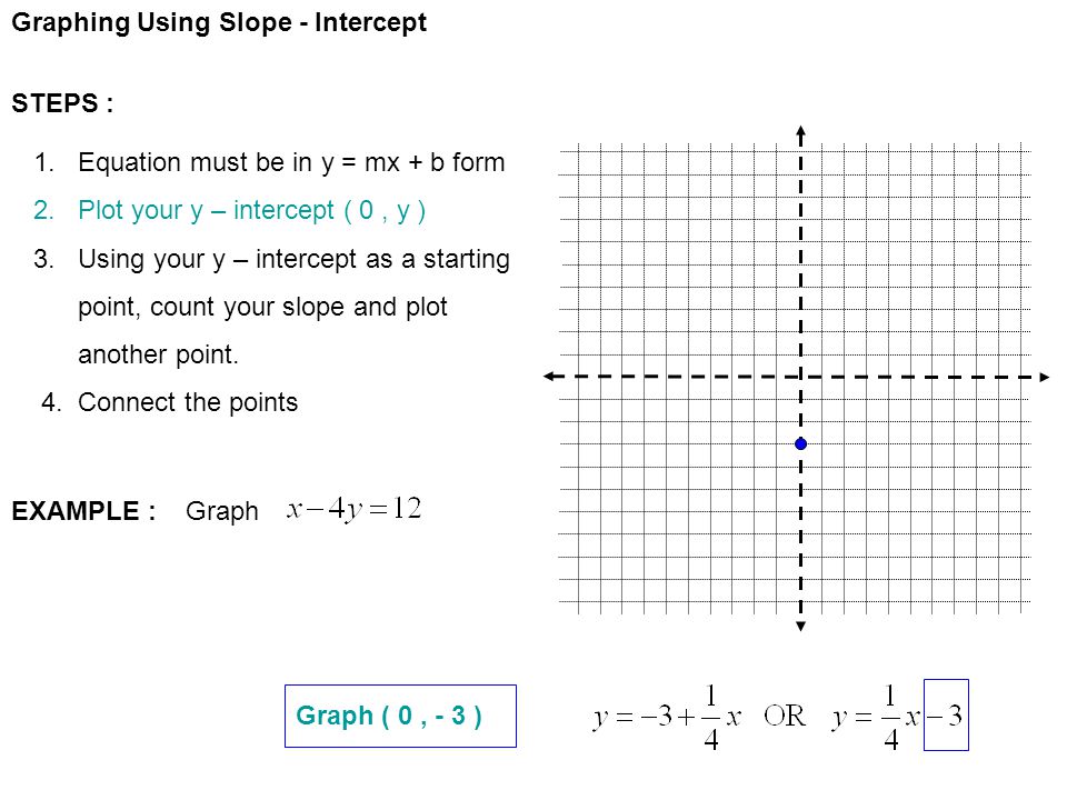 Graphing Using Slope - Intercept STEPS : 1. Equation must be in y = mx + b form 2.