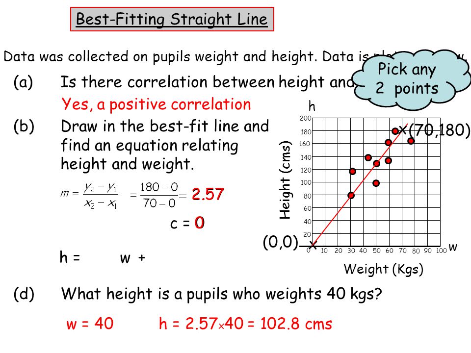 Position relative height 100. Equation of straight line. Line of best Fit. Equation of straight line Rise Run. Cyrus straight line.