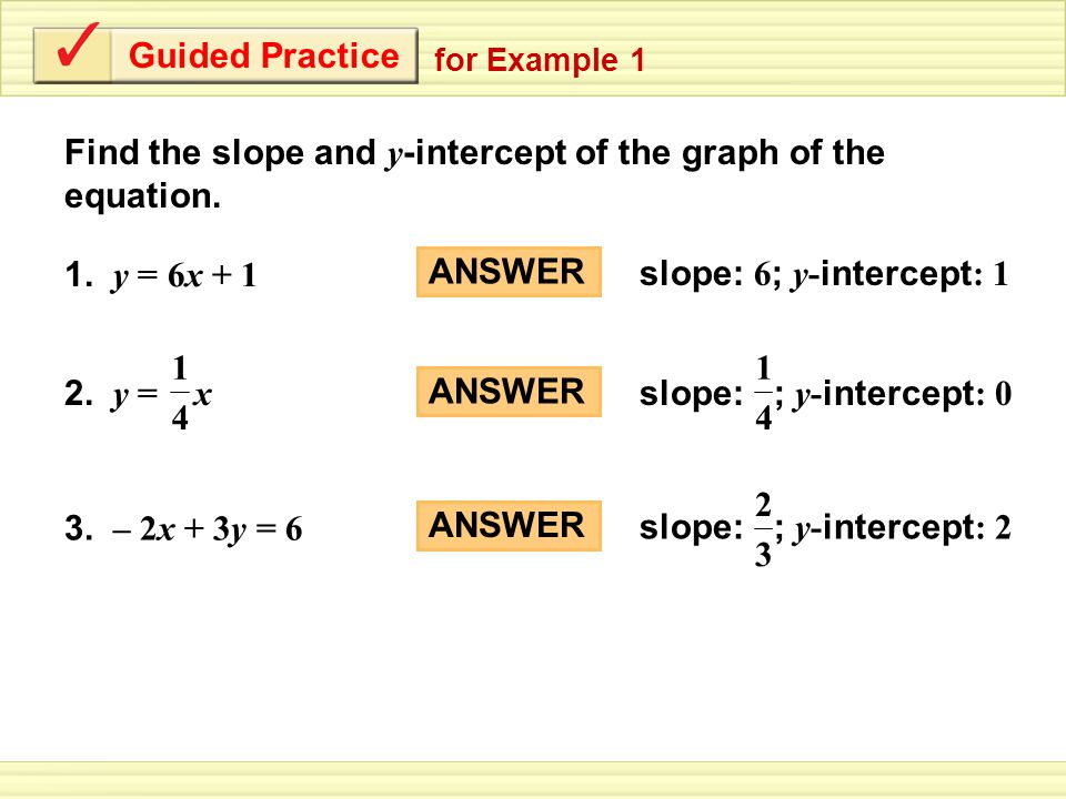 Find the slope and y -intercept of the graph of the equation.