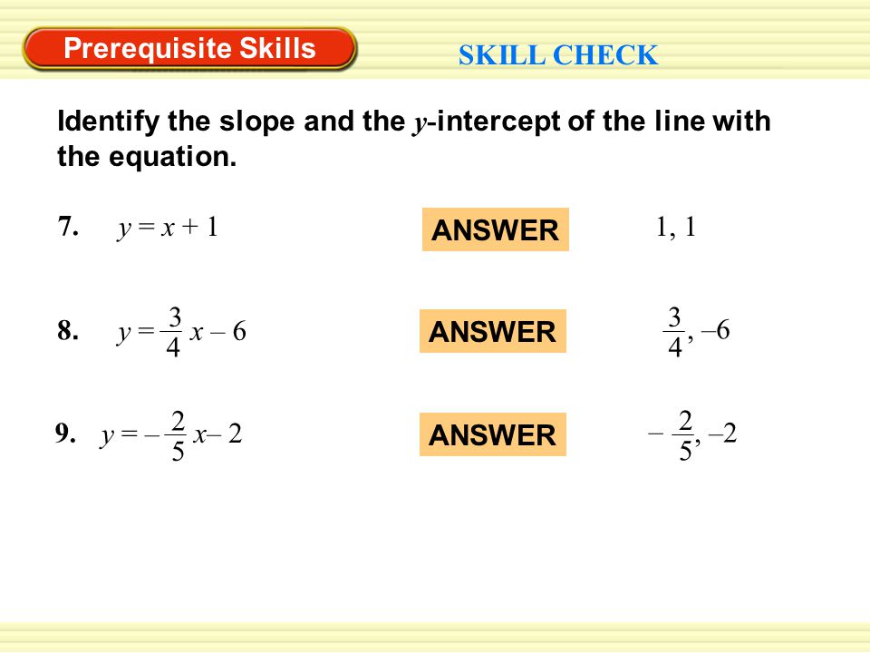 Prerequisite Skills SKILL CHECK Identify the slope and the y- intercept of the line with the equation.