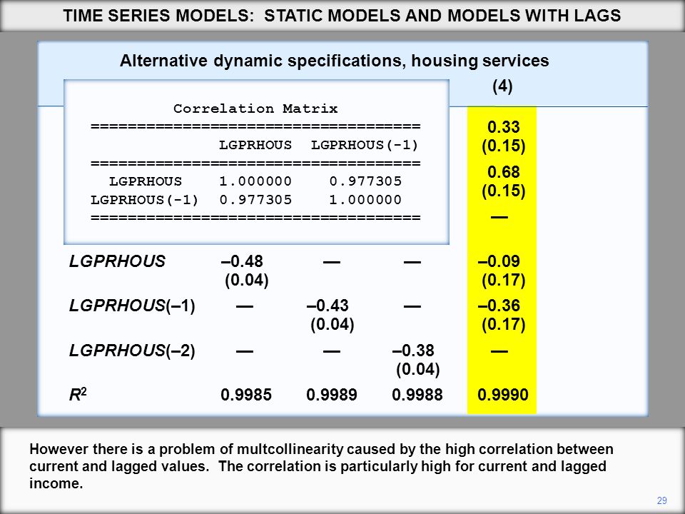 Time series models. There is a High correlation. Examples for static models.