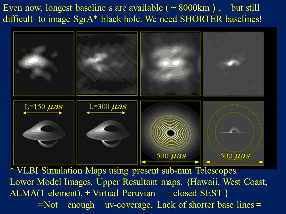 ↑ VLBI Simulation Maps using present sub-mm Telescopes.