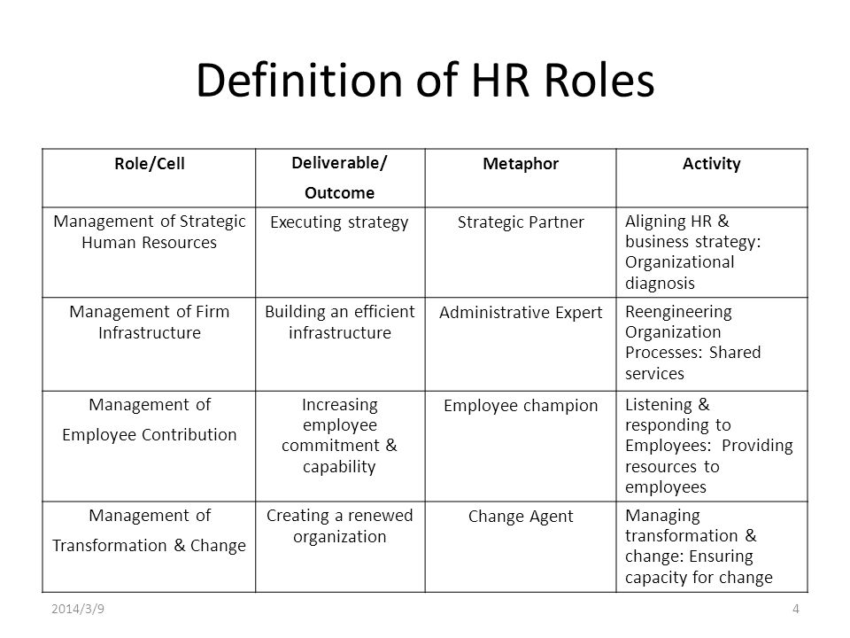 HR roles and their definitions Dave Ulrich Source: Ulrich, D Human Resource  Champions. Harvard Business School Press. 2014/3/ ppt download