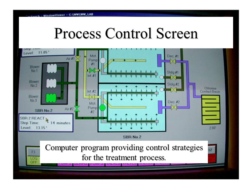 Process Control Screen Computer program providing control strategies for the treatment process.