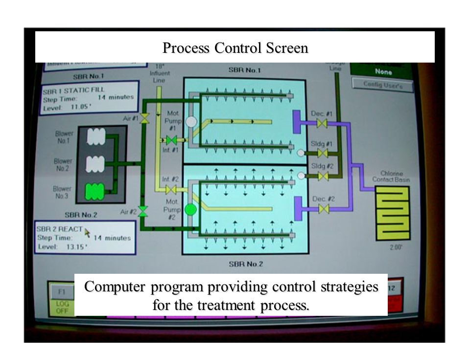 Process Control Screen Computer program providing control strategies for the treatment process.