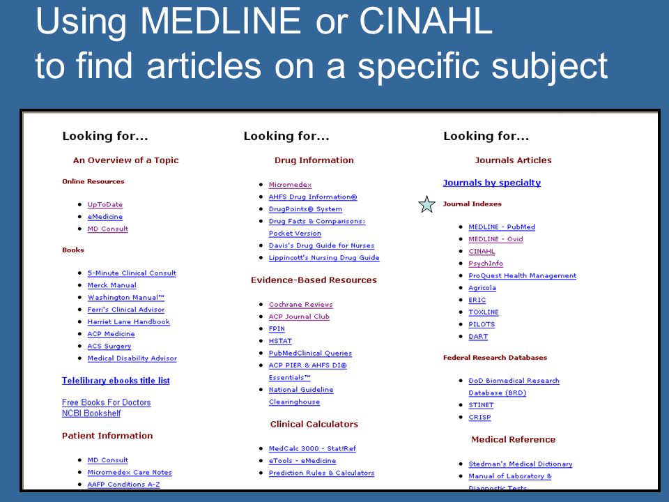 Using MEDLINE or CINAHL to find articles on a specific subject