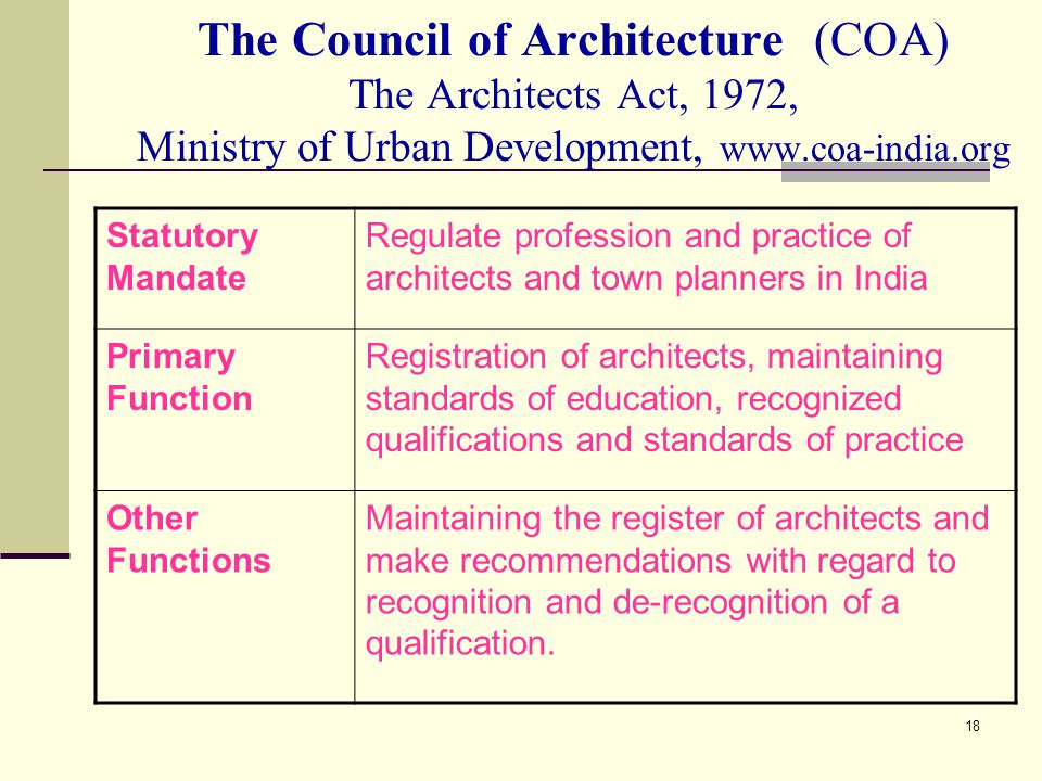 18 The Council of Architecture (COA) The Architects Act, 1972, Ministry of Urban Development,   Statutory Mandate Regulate profession and practice of architects and town planners in India Primary Function Registration of architects, maintaining standards of education, recognized qualifications and standards of practice Other Functions Maintaining the register of architects and make recommendations with regard to recognition and de-recognition of a qualification.