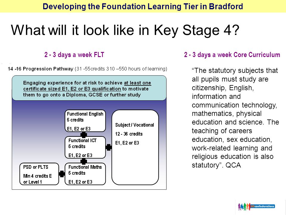 Developing the Foundation Learning Tier in Bradford What will it look like in Key Stage 4.
