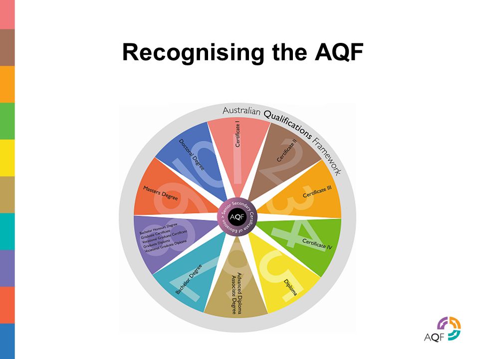 Recognising the AQF
