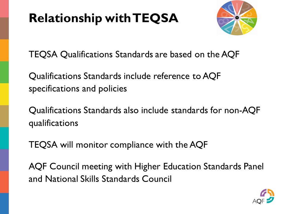 Relationship with TEQSA TEQSA Qualifications Standards are based on the AQF Qualifications Standards include reference to AQF specifications and policies Qualifications Standards also include standards for non-AQF qualifications TEQSA will monitor compliance with the AQF AQF Council meeting with Higher Education Standards Panel and National Skills Standards Council