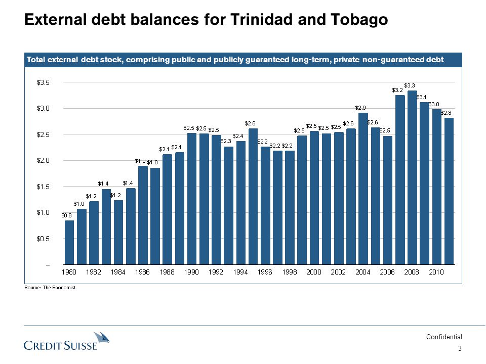 Confidential 3 External debt balances for Trinidad and Tobago Total external debt stock, comprising public and publicly guaranteed long-term, private non-guaranteed debt Source:The Economist.