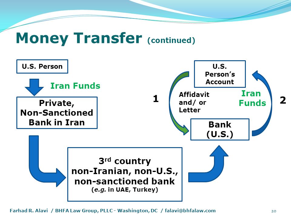 An Overview Of Ofac And The Itr Defining What Is Money Transfer Continued 20 Private Non Sanctioned Bank In Iran 3 Rd