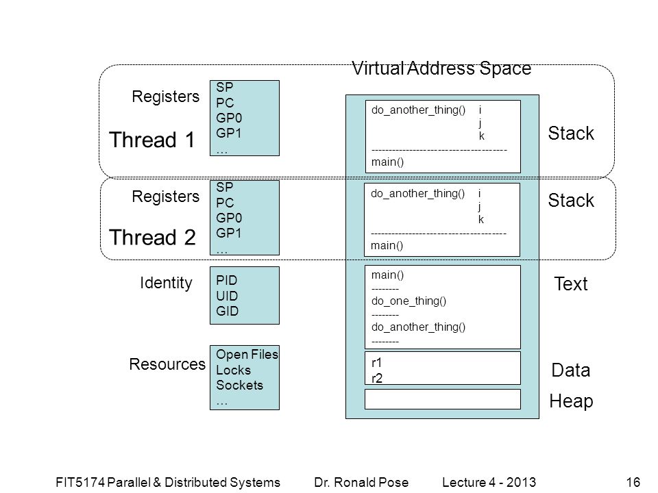 FIT5174 Parallel & Distributed Systems Dr. Ronald Pose Lecture FIT5174 ...