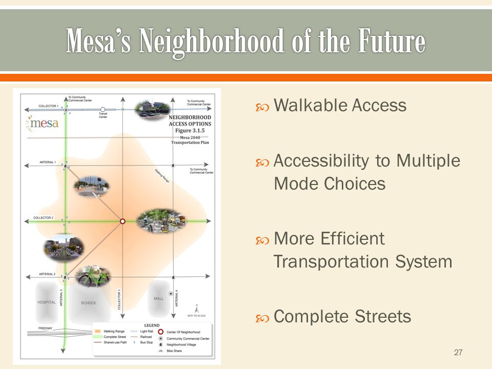  Walkable Access  Accessibility to Multiple Mode Choices  More Efficient Transportation System  Complete Streets 27