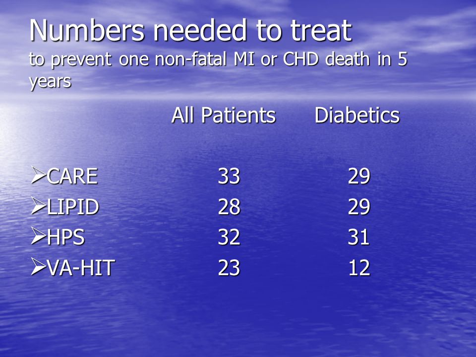 Numbers needed to treat to prevent one non-fatal MI or CHD death in 5 years All PatientsDiabetics  CARE  LIPID  HPS  VA-HIT 23 12