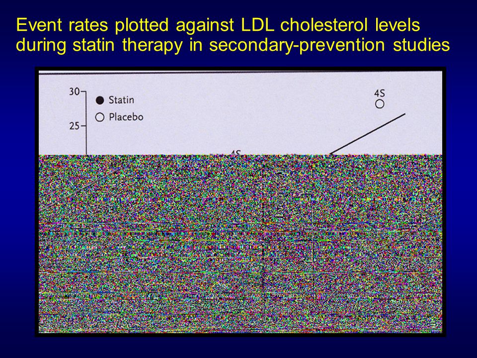 Event rates plotted against LDL cholesterol levels during statin therapy in secondary-prevention studies