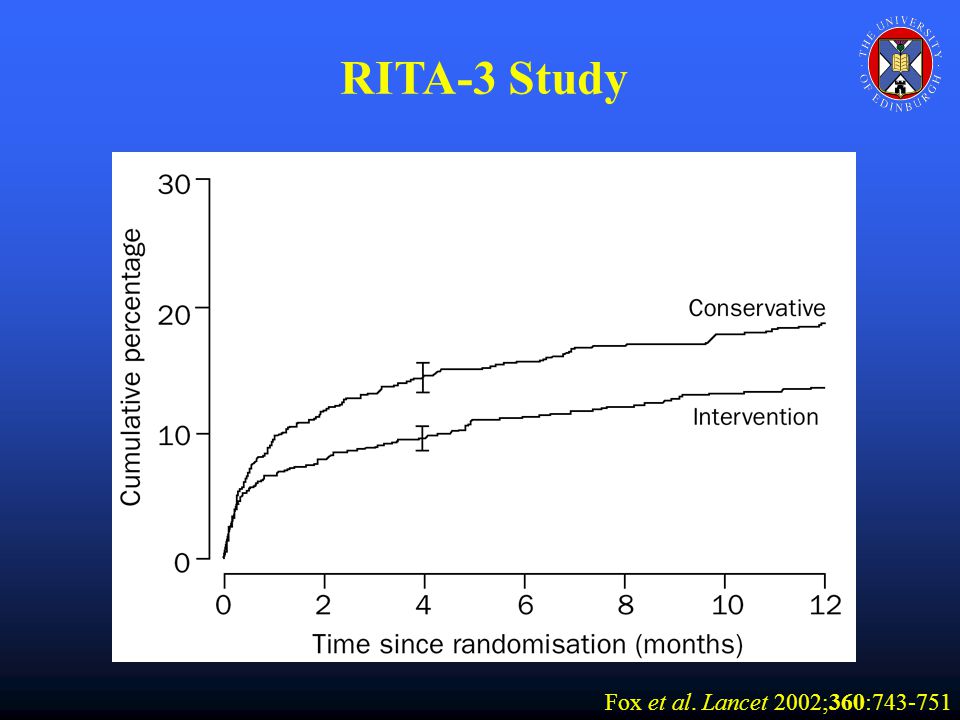 RITA-3 Study Fox et al. Lancet 2002;360: