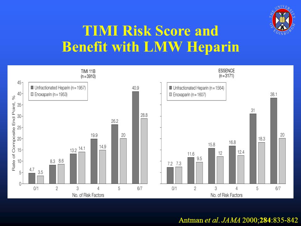 TIMI Risk Score and Benefit with LMW Heparin