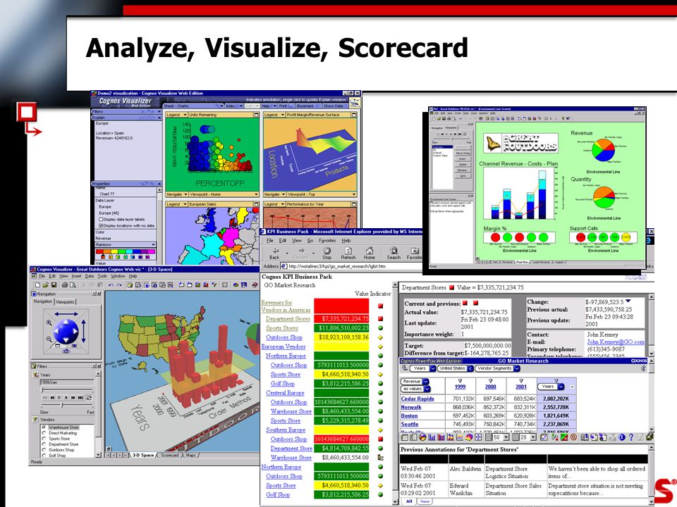 Analyze, Visualize, Scorecard