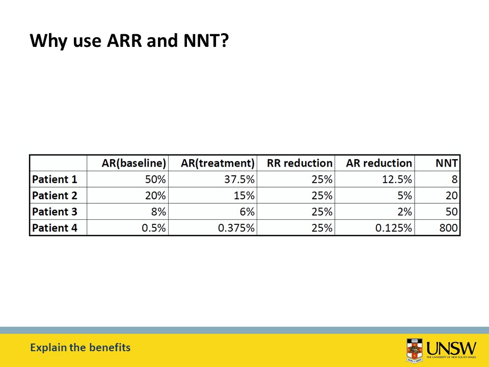 Why use ARR and NNT Explain the benefits