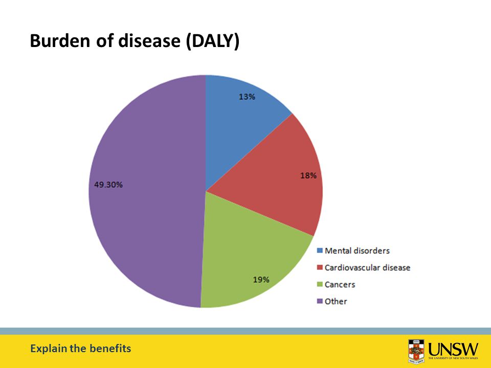 Burden of disease (DALY) Explain the benefits