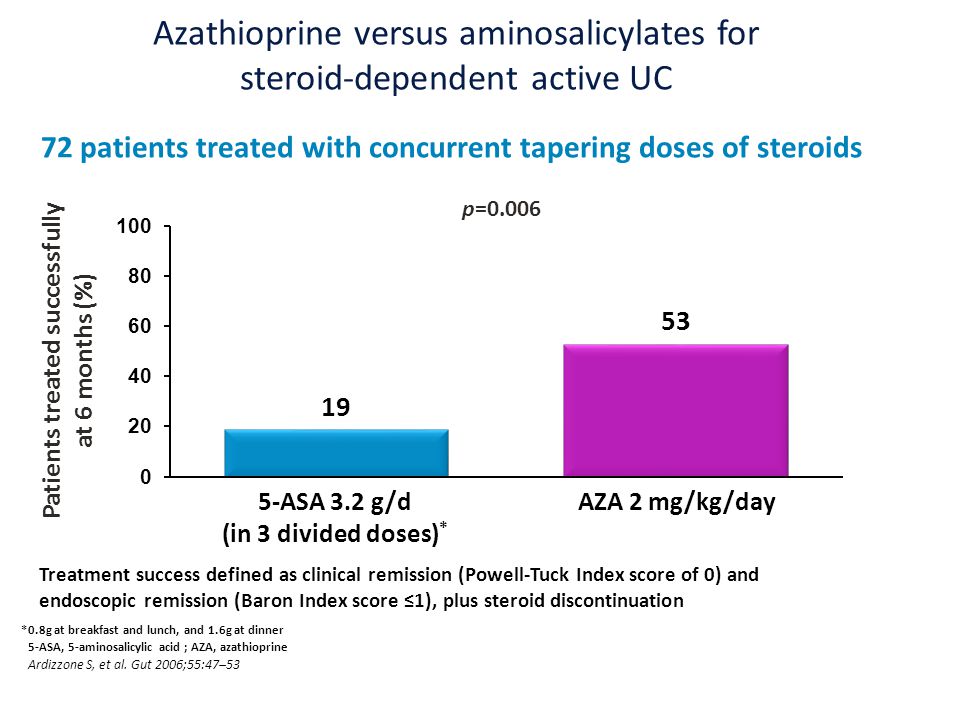 42 Azathioprine Versus Aminosalicylates 42 Azathioprine Versus Aminosalicylates