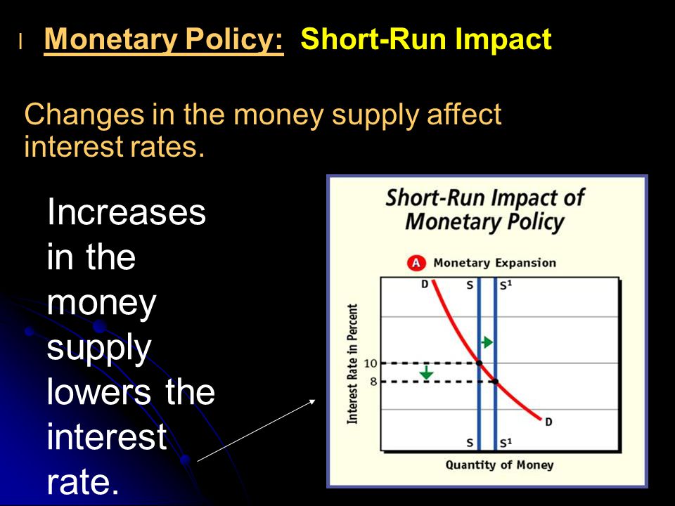 l l Monetary Policy: Short-Run Impact Changes in the money supply affect interest rates.