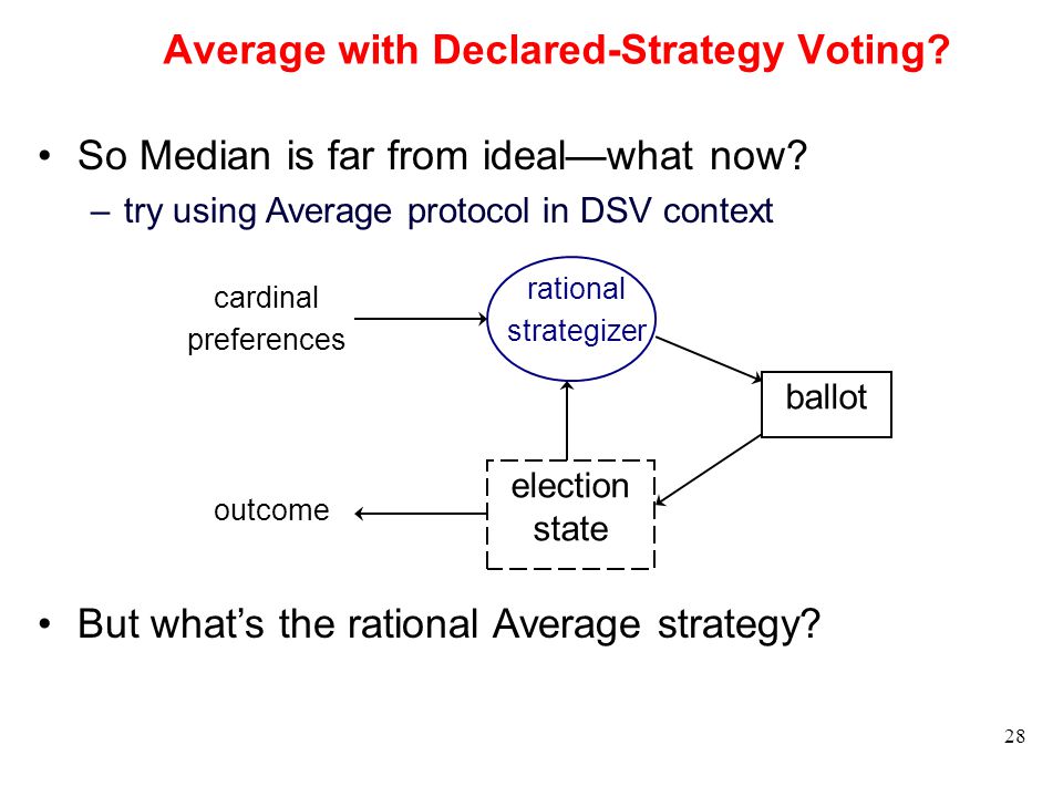 28 Average with Declared-Strategy Voting.
