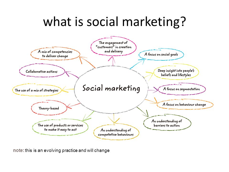 what is social marketing note: this is an evolving practice and will change