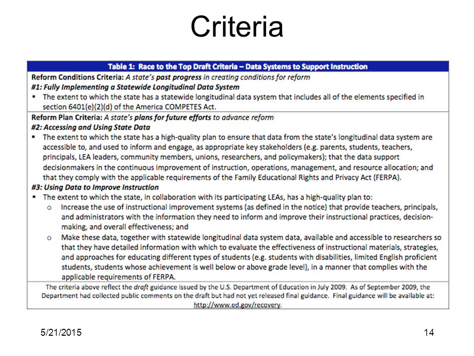 Criteria 5/21/201514