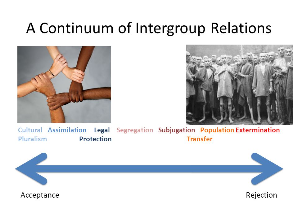 A Continuum of Intergroup Relations Cultural Assimilation Legal Segregation Subjugation Population Extermination Pluralism Protection Transfer Acceptance Rejection