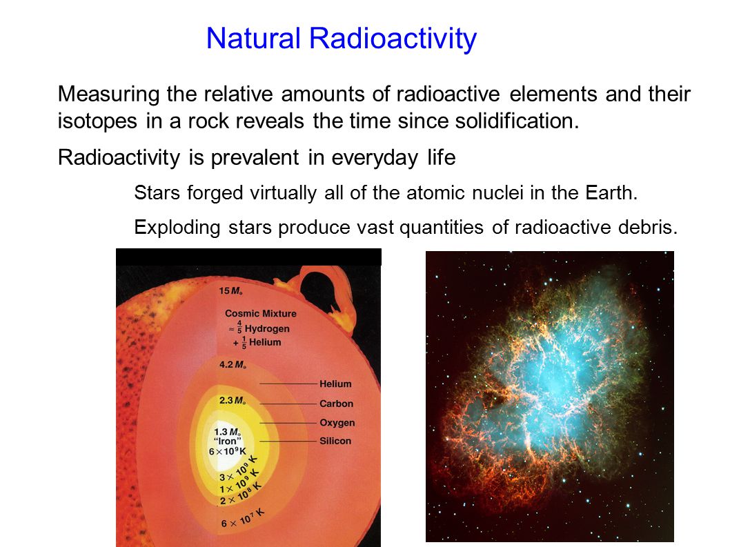 Radioactive dating definition in Quito