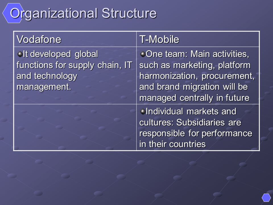 t mobile organizational structure