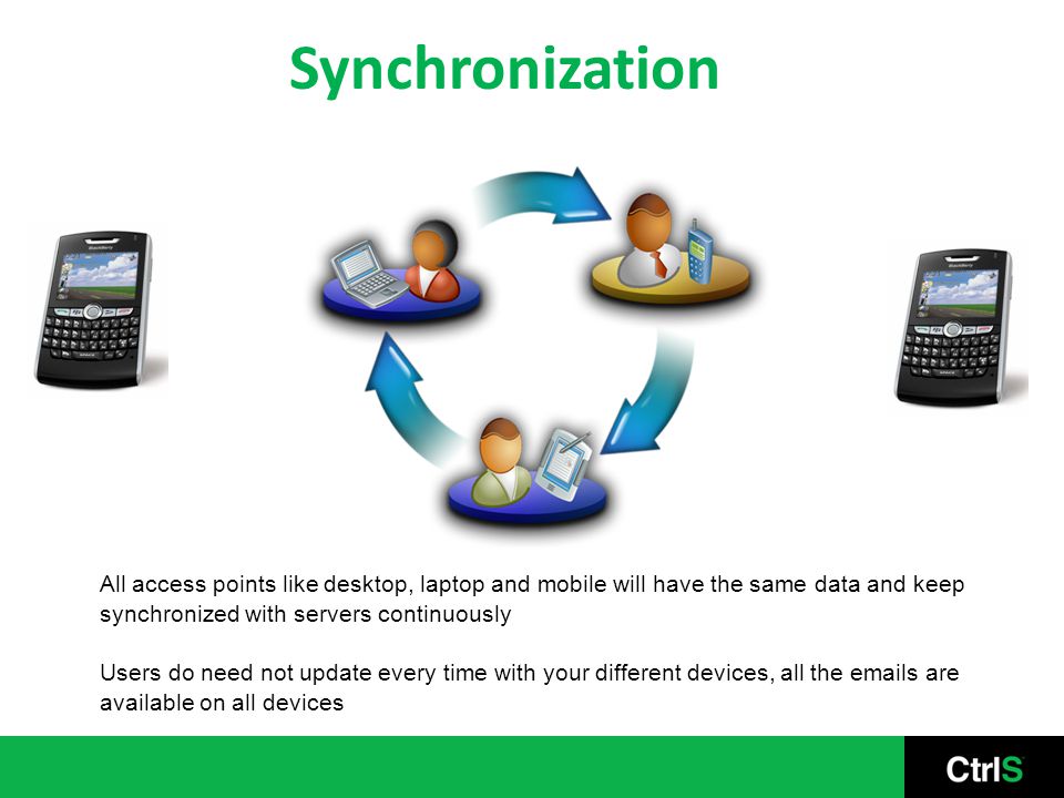 All access points like desktop, laptop and mobile will have the same data and keep synchronized with servers continuously Users do need not update every time with your different devices, all the  s are available on all devices Synchronization