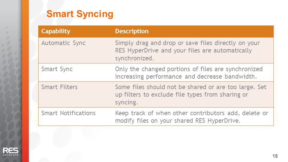 15 Smart Syncing CapabilityDescription Automatic SyncSimply drag and drop or save files directly on your RES HyperDrive and your files are automatically synchronized.