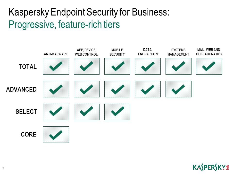 Kaspersky Endpoint Security For Business Select Download Windows 10