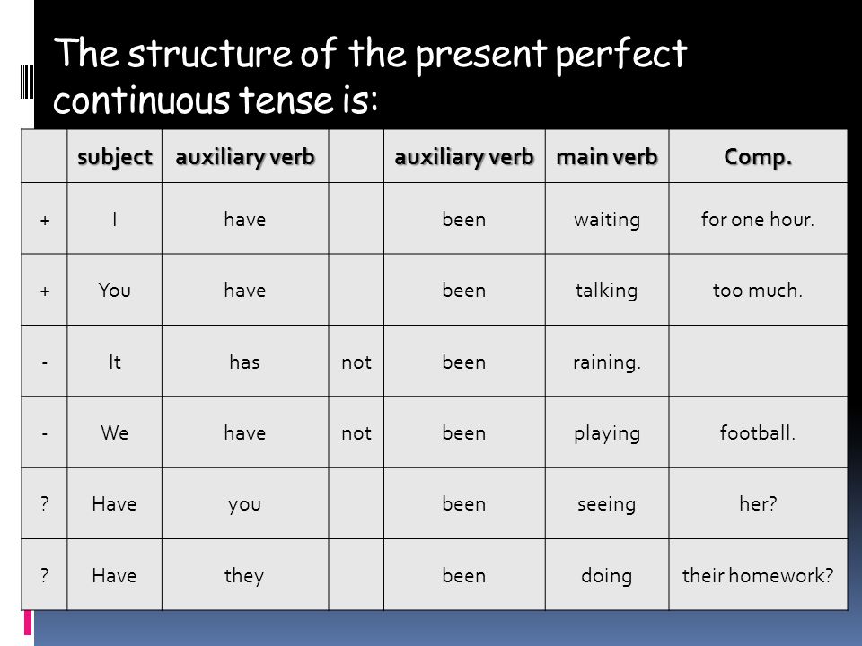 Clean present perfect continuous