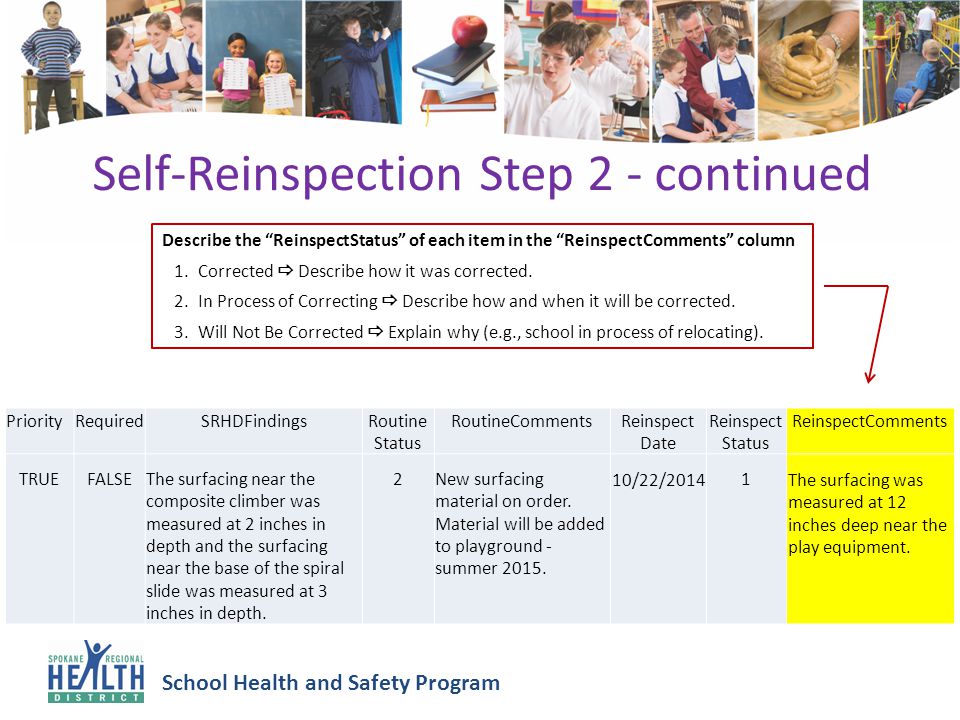 School Health and Safety Program Self-Reinspection Step 2 - continued PriorityRequiredSRHDFindingsRoutine Status RoutineCommentsReinspect Date Reinspect Status ReinspectComments TRUEFALSEThe surfacing near the composite climber was measured at 2 inches in depth and the surfacing near the base of the spiral slide was measured at 3 inches in depth.