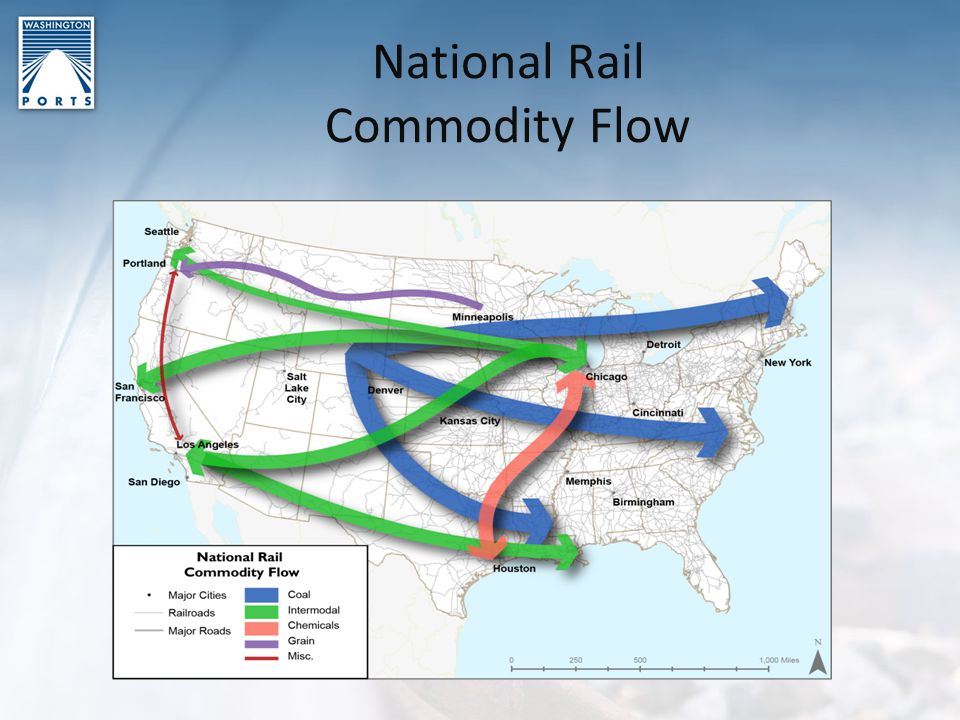 National Rail Commodity Flow