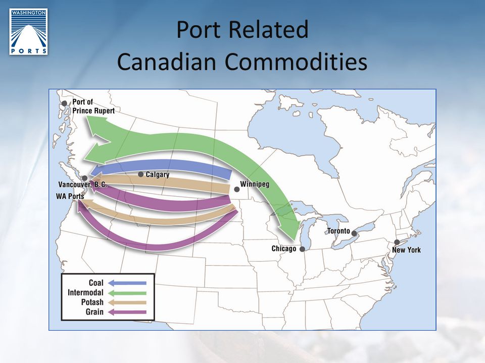 Port Related Canadian Commodities