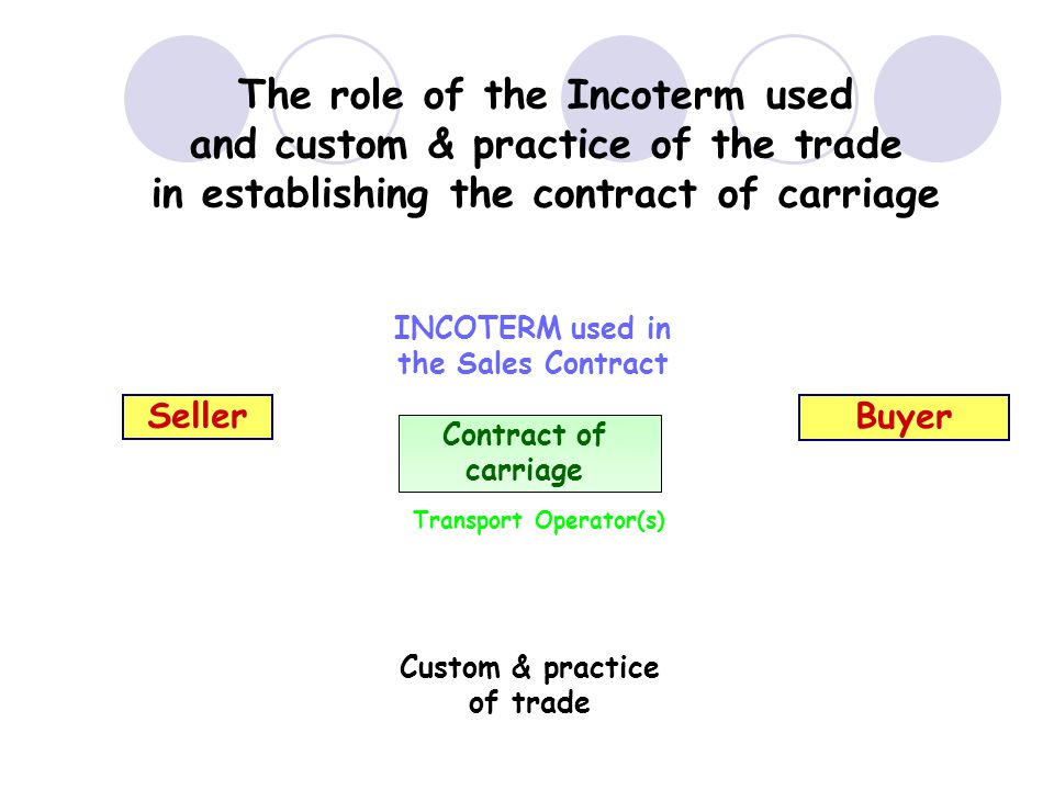 INCOTERM used in the Sales Contract Contract of carriage Custom & practice of trade The role of the Incoterm used and custom & practice of the trade in establishing the contract of carriage Transport Operator(s) Buyer Seller